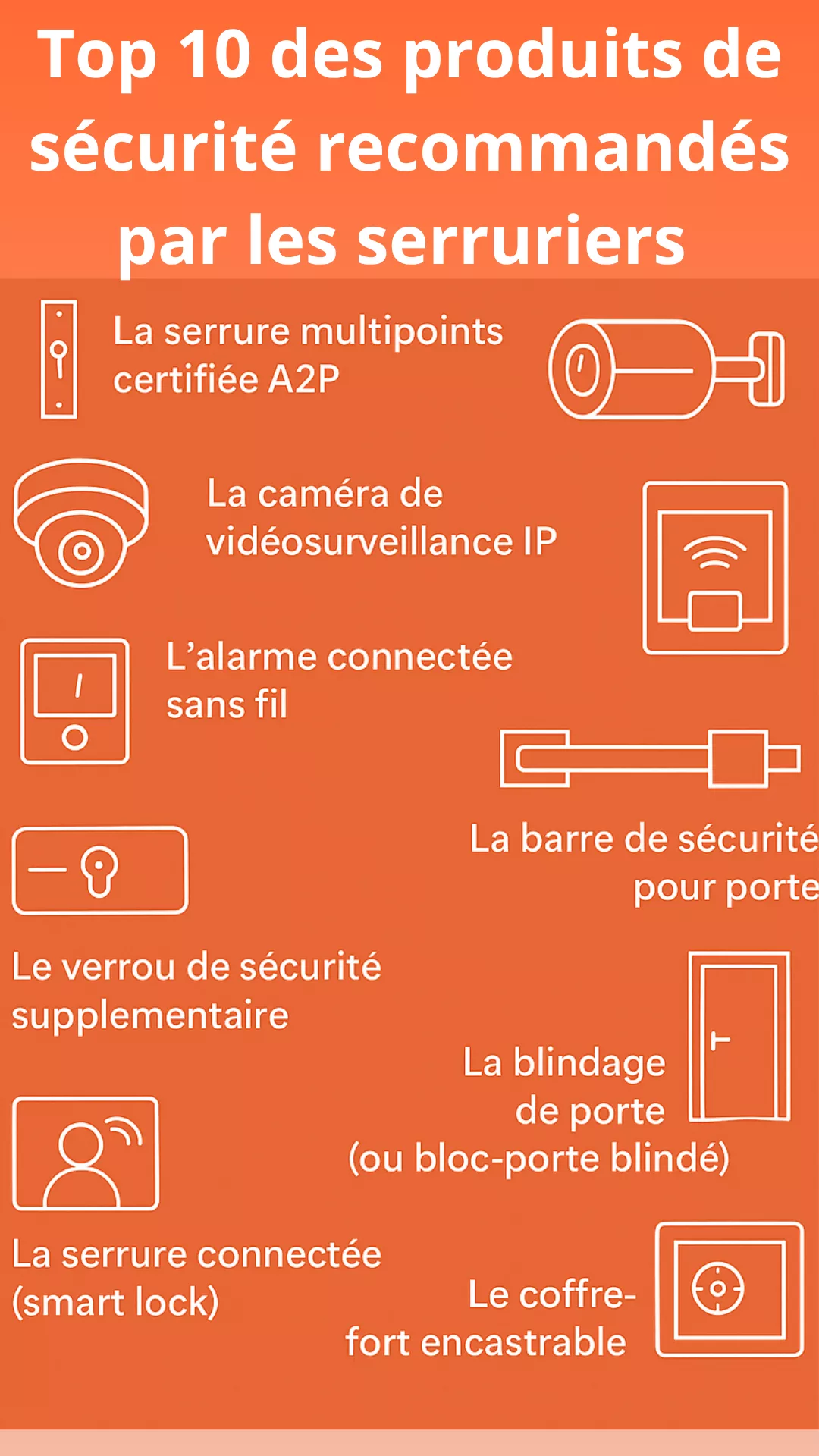 Infographie illustrant les 10 produits de sécurité recommandés par les serruriers, incluant serrures multipoints, caméras, alarmes, blindage de porte et coffre-fort.